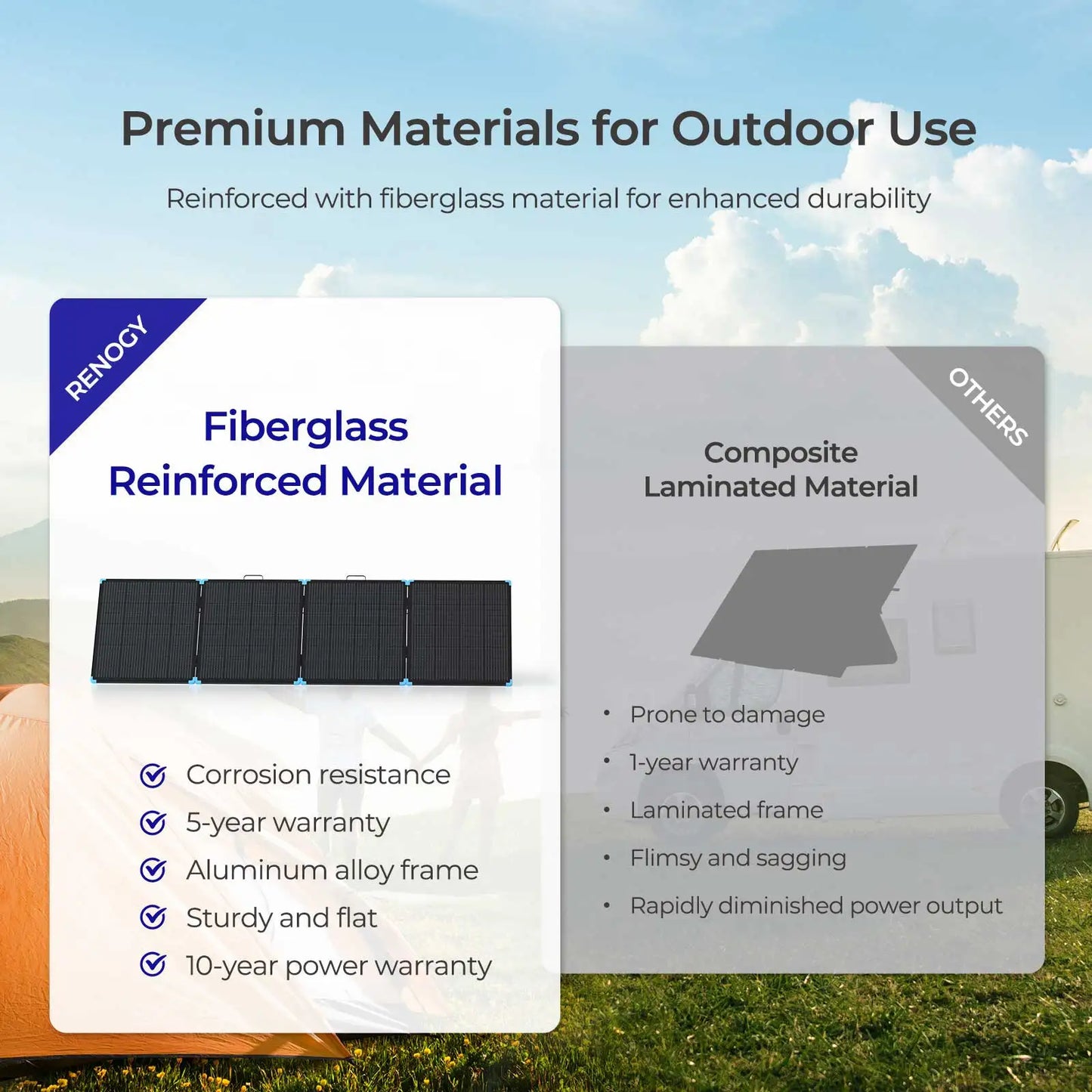 Renogy Portable Solar Suitcase 220 400W Foldable Panel