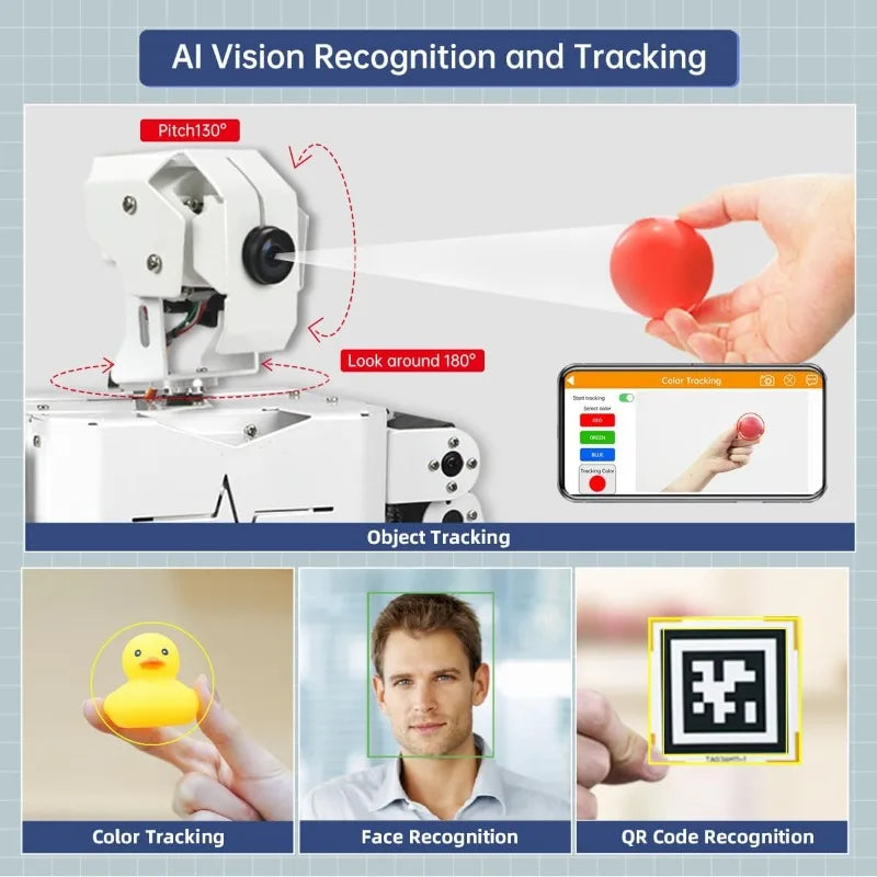 Hign Concerned AI Visual Humanoid Robot Raspberry Pi 5 8GB