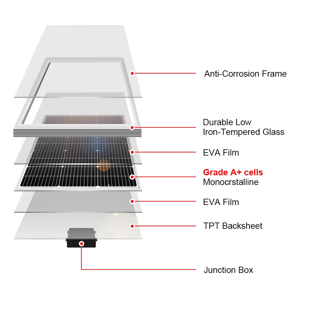 Dokio 18V 100W Solar Panel Controller Waterproof Outdoor
